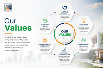 Lanbrix Our Mission